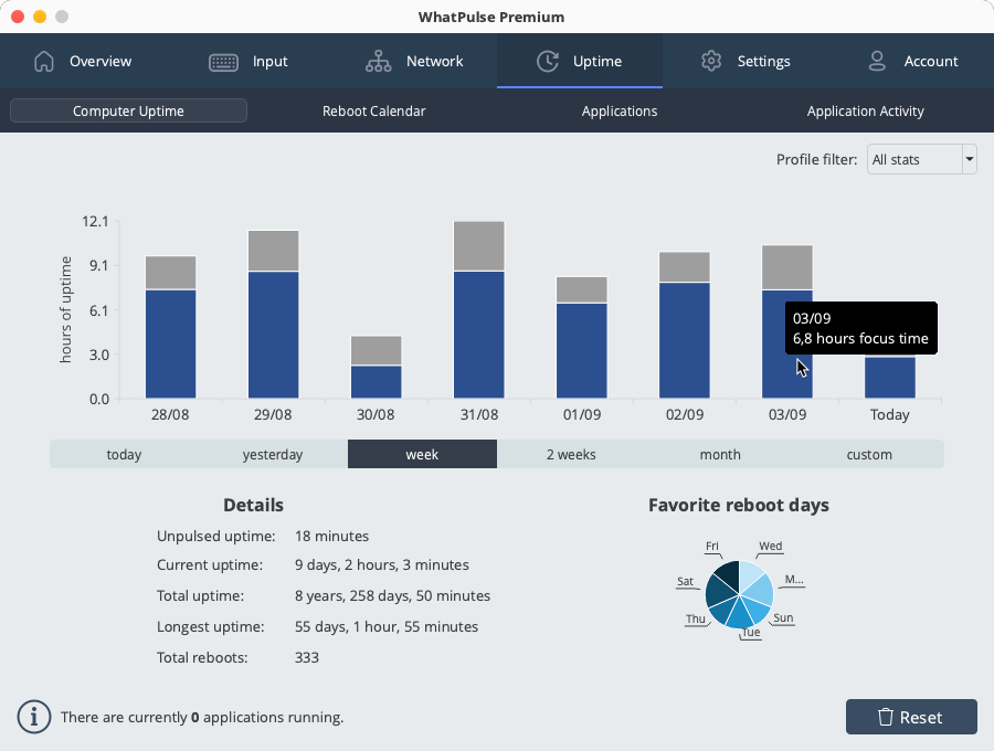 Focused uptime